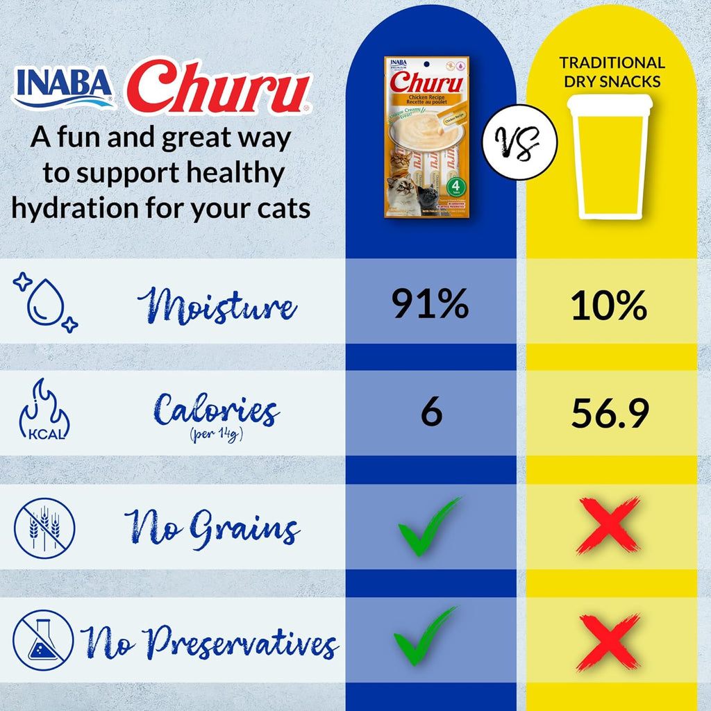 INABA Churu Cat Treats, Lickable, Squeezable Creamy Purée with Vitamin E, 0.5 Ounces per Tube, 120 Tubes Total, Tuna Variety